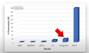 machine learning e inteligência artificial