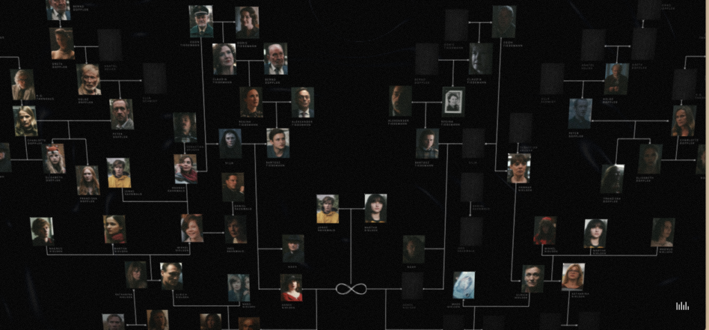 Um site que te ajuda a entender a série Dark