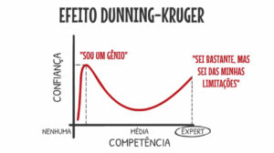 efeito dunning kruger
