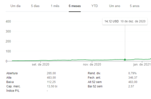 ações gamestop gamers