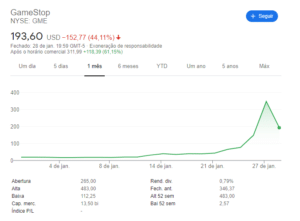 ações subindo wallstreet