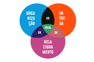 como trabalhar sozinho