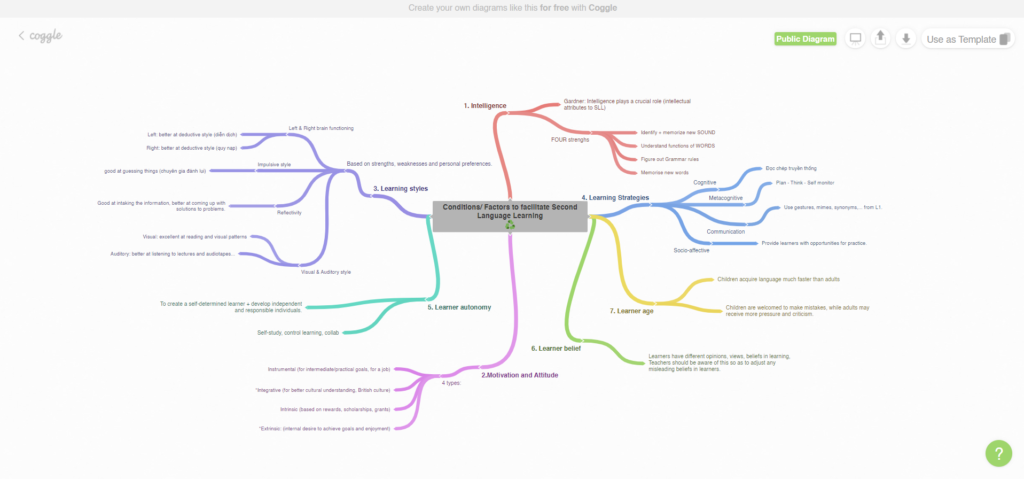 coogle ferramenta mapas mentais