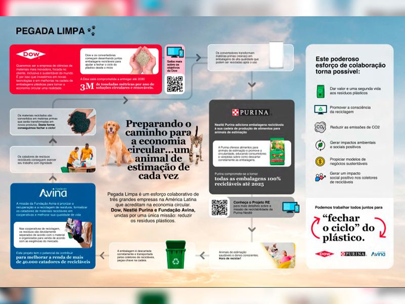 Design Estratégico: Economia Circular para redução de resíduos plásticos