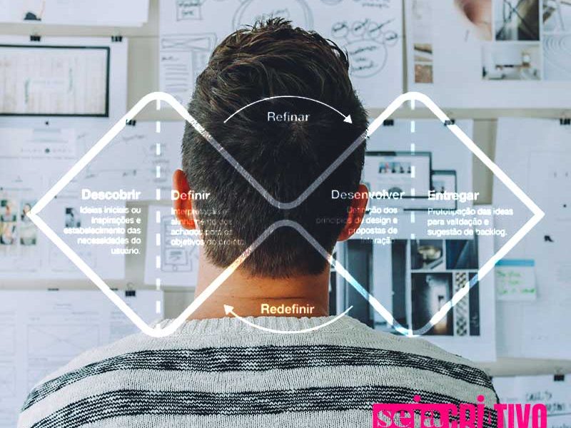 7 perguntas para pensar de forma inovadora