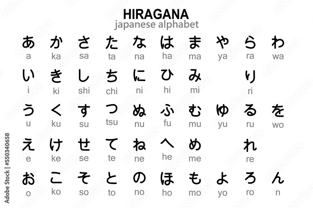 alfabeto hiragana