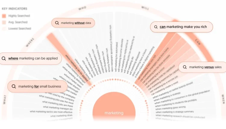 Aprenda a criar conteúdo infinito com ESTA ferramenta (tutorial completo)