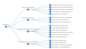 Desperte sua Criatividade: 3 Ferramentas Imprescindíveis para Criar Conteúdo de Impacto e Vencer o Bloqueio Criativo