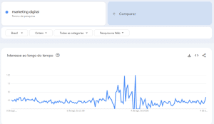 Criatividade para criar conteúdos