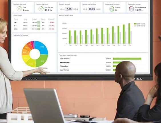 ESTRATÉGIA: Conheça aqui as 9 principais métricas de marketing (KPIs) para você ter melhores resultados