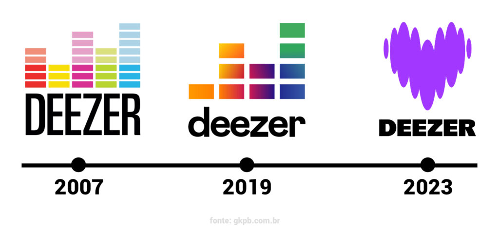 Deezer Revela Nova Identidade Visual: Uma Odisseia Musical de Experiências