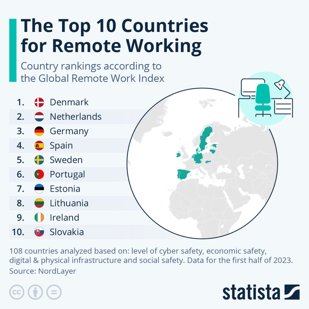 Os 10 melhores países para trabalho remoto