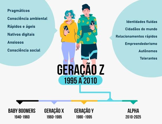 CURIOSIDADE: Por que a Geração Z evita ligações telefônicas? Entenda