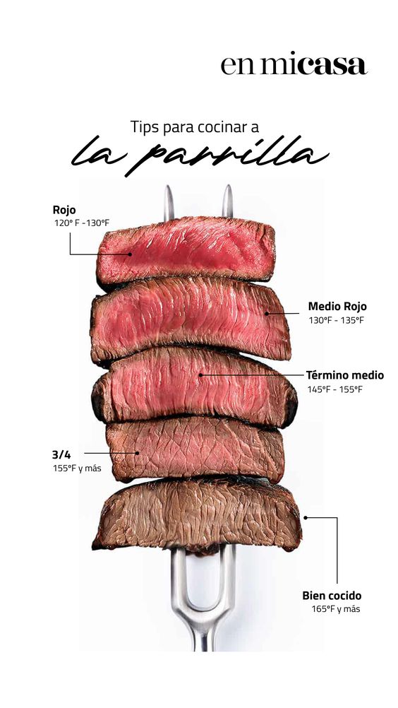 Conheça os 6 CORTES DE CARNE argentinos: Bife de Chorizo, Ancho... além do ponto da carne!