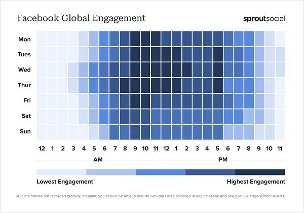 Descubra os Melhores Horários para Postar nas Redes Sociais em 2024