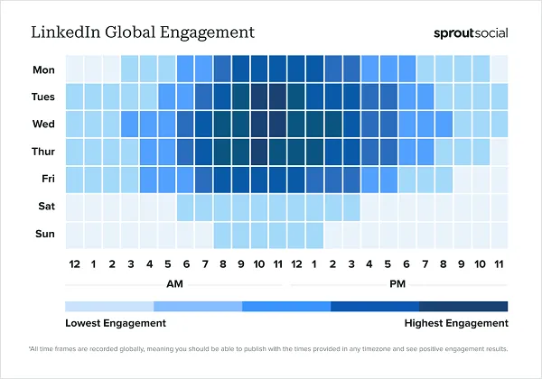 Descubra os Melhores Horários para Postar nas Redes Sociais em 2024