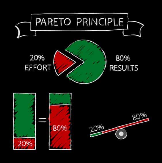 O que é o Princípio de Pareto e como isso pode ajudar você em sua produtividade?